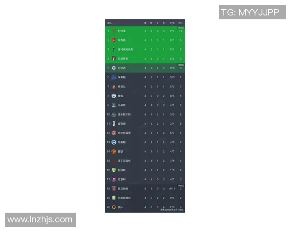 英超权威发布乒乓球状态实力榜单引发热议各大球员表现一览无余